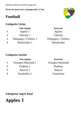 Résultats sport, Giron du Pied du Jura, L'Isle