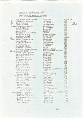 Résultats Cantonale, Froideville