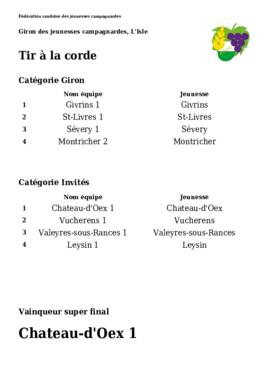 Résultats sport, Giron du Pied du Jura, L'Isle