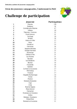 Résultats Challenge de participation, Giron du Pied de la Broye, Combremont-le-Moyen