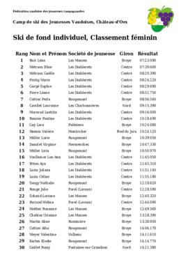 Résultats Camp de Ski, Chateau d'Oex