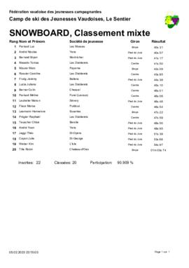 Résultats Camp de Ski, Le Santier (Les Charbonnières)