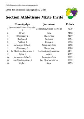 Résultats sport, Giron du Pied du Jura, L'Isle