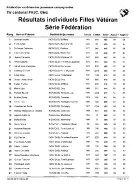 Résultats Tir Cantonale, Giez