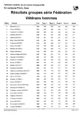 Résultats Tir Cantonale, Giez