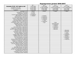 Organigramme FVJC, Commission Médias