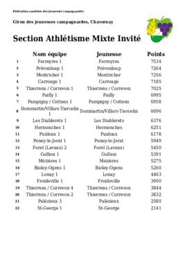Résultats Giron du Nord, Chavornay