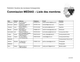 Listes des membres, commission médias