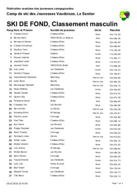 Résultats Camp de Ski, Le Santier (Les Charbonnières)