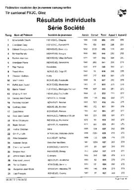 Résultats Tir Cantonale, Giez