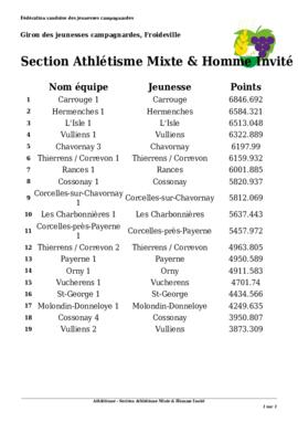 Résultats Giron du Pied du Centre, Froideville