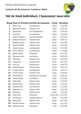 Résultats Camp de Ski, Bullet