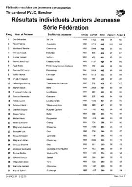 Résultats Tir Cantonale, Bercher