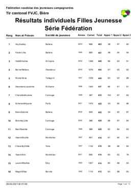 Résultats Tir Cantonale, Bière