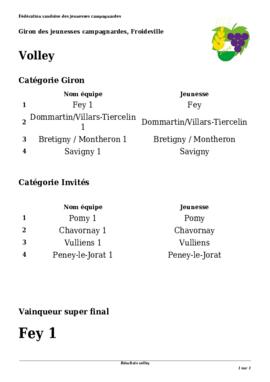 Résultats Giron du Pied du Centre, Froideville