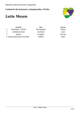 Résultats Cantonale, Givrins