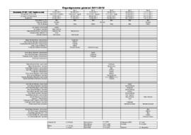 Organigramme FVJC, Commission Médias