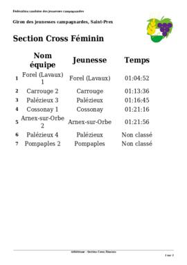 Résultats Giron du Pied du Jura, Saint-Prex