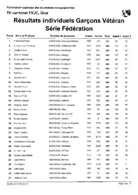 Résultats Tir Cantonale, Giez