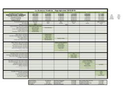 Organigramme FVJC, Commission Médias