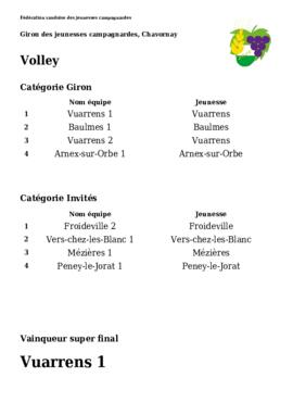 Résultats Giron du Nord, Chavornay