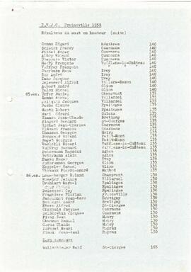 Résultats Cantonale, Froideville