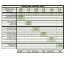 Organigramme FVJC, Commission Médias