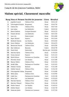 Résultats Camp de Ski, Bullet