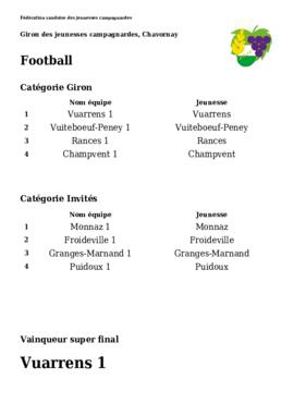 Résultats Giron du Nord, Chavornay