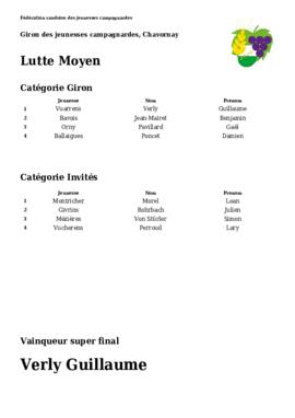 Résultats Giron du Nord, Chavornay