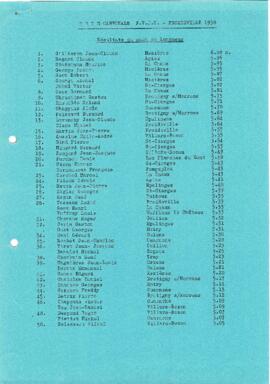 Résultats Cantonale, Froideville