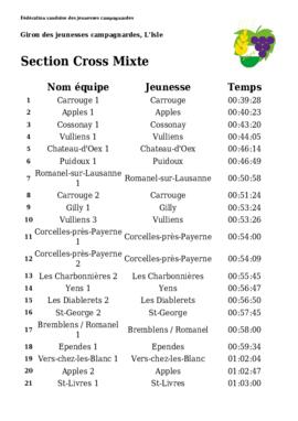 Résultats sport, Giron du Pied du Jura, L'Isle
