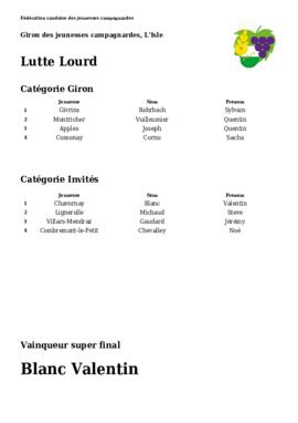 Résultats sport, Giron du Pied du Jura, L'Isle