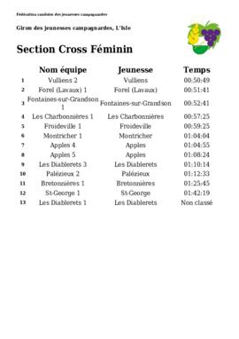Résultats sport, Giron du Pied du Jura, L'Isle