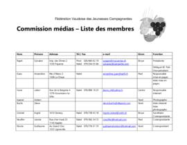 Listes des membres, commission médias