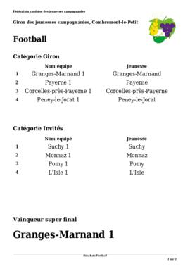 Résultats Football, Giron du Pied de la Broye, Combremont-le-Moyen