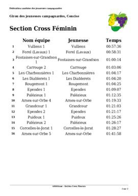 Résultats Cross, Giron du Nord, Concise