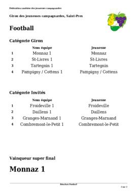 Résultats Giron du Pied du Jura, Saint-Prex