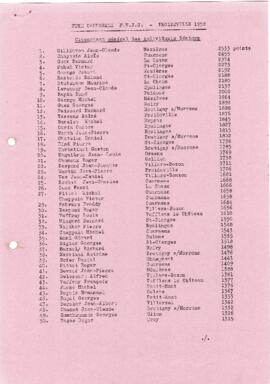 Résultats Cantonale, Froideville