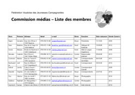 Listes des membres, commission médias