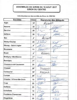 Liste de présence jeunesses, Assemblée Giron du Centre 2017