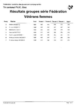 Résultats Tir Cantonale, Giez