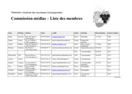 Listes des membres, commission médias