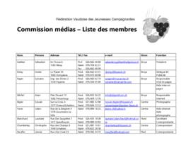 Listes des membres, commission médias