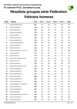 Résultats Tir Cantonale, Corcelles-le-Jorat