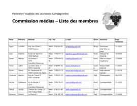 Listes des membres, commission médias