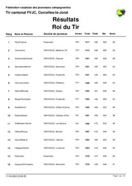 Résultats Tir Cantonale, Corcelles-le-Jorat