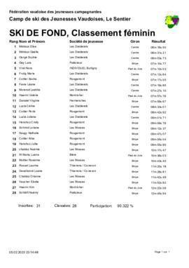 Résultats Camp de Ski, Le Santier (Les Charbonnières)