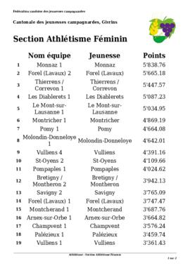Résultats Cantonale, Givrins