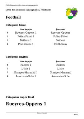 Résultats Giron du Pied du Centre, Froideville